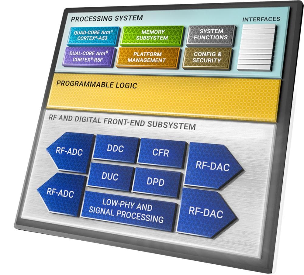 XCZU49DR-2FFVF1760I Multi-Channel RF-ADC/DAC Data Disorder and No-Output Troubleshooting Guide for Zynq UltraScale+ RFSoC